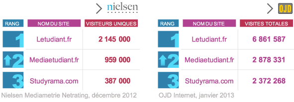 Nielsen Mediametrie & OJD