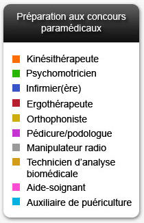 Liste des formatiosn paramédicaux
